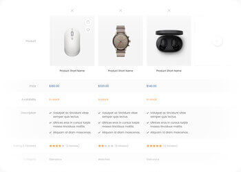 Compare Products - One of Wolmart main features